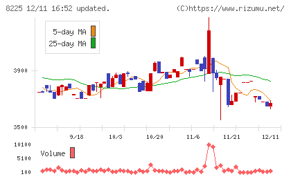 タカチホチャート