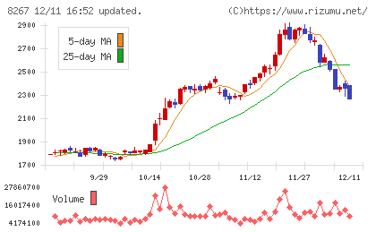 イオンチャート