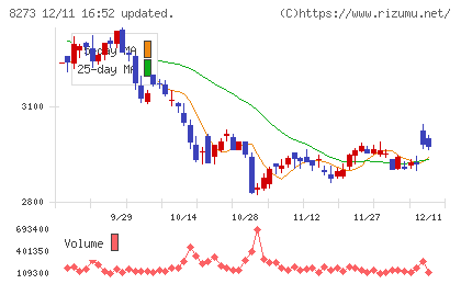 イズミチャート