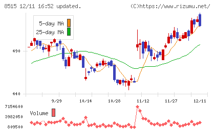 アイフルチャート