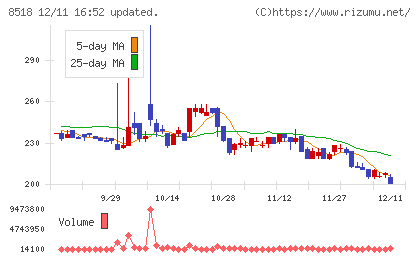 日本アジア投資チャート