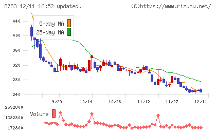 ａｂｃチャート