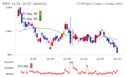 空港施設チャート