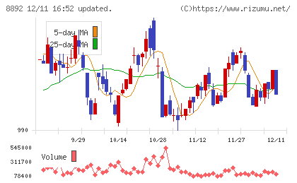 エスコンチャート