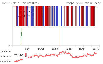 ランドチャート