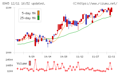 サンネクスタグループチャート