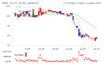 ＡＳＩＡＮ　ＳＴＡＲチャート
