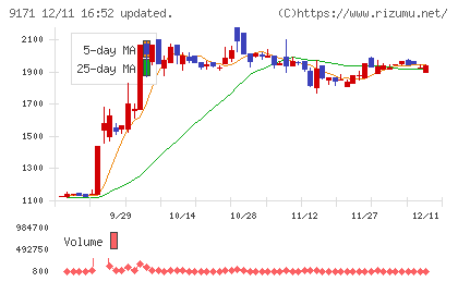栗林商船チャート