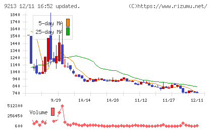 セイファートチャート