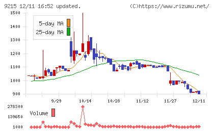 ＣａＳｙチャート