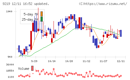 ギックスチャート