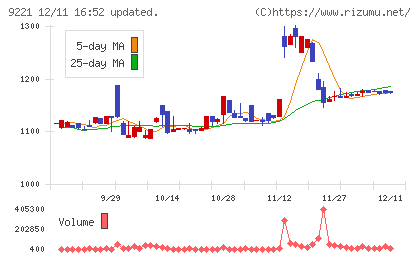 フルハシEPOチャート