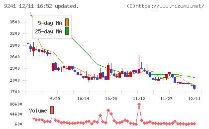フューチャーリンクネットワークチャート