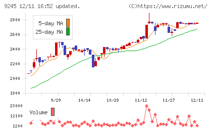 リベロチャート