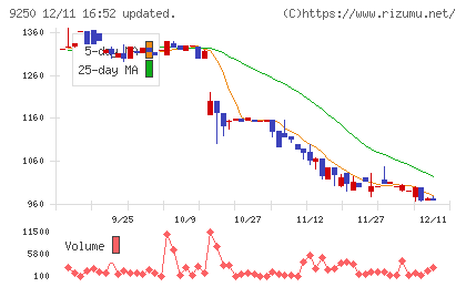 ＧＲＣＳチャート