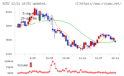 ラストワンマイルチャート