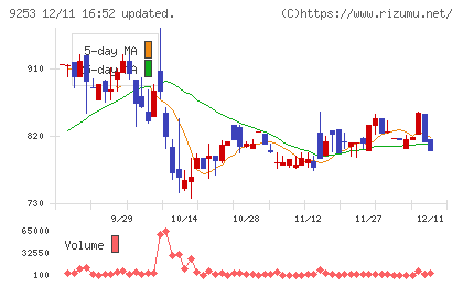 スローガンチャート