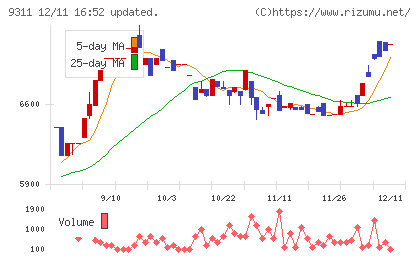 アサガミチャート