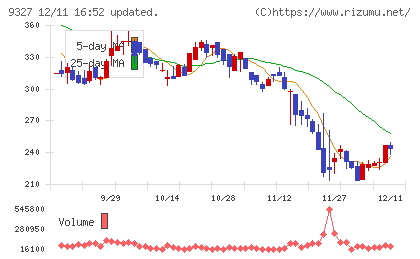 イー・ロジットチャート
