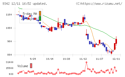 スマサポチャート