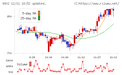 中部日本放送チャート