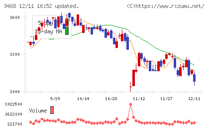 ＫＡＤＯＫＡＷＡチャート
