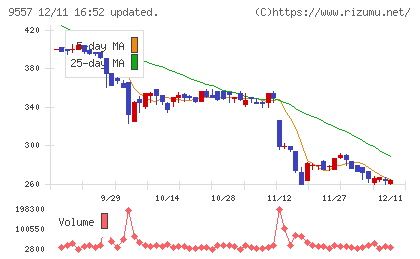 エアークローゼットチャート