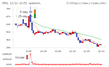 グラッドキューブチャート