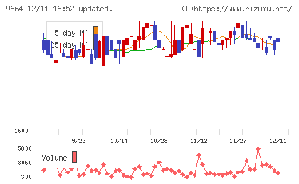 御園座チャート