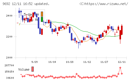 シーイーシーチャート