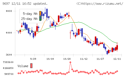 カプコンチャート