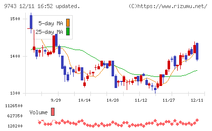 丹青社チャート