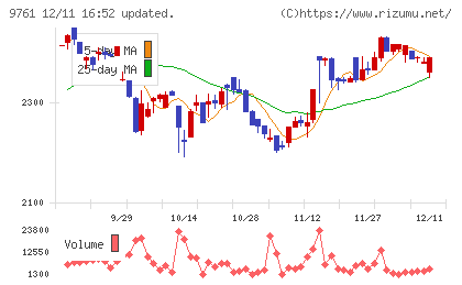 東海リースチャート