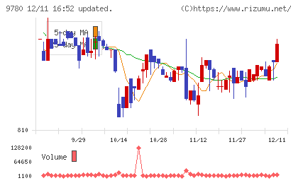 ハリマビステムチャート