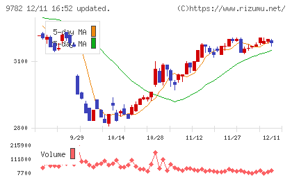 ディーエムエスチャート