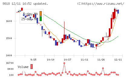 大丸エナウィンチャート