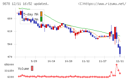 セキドチャート