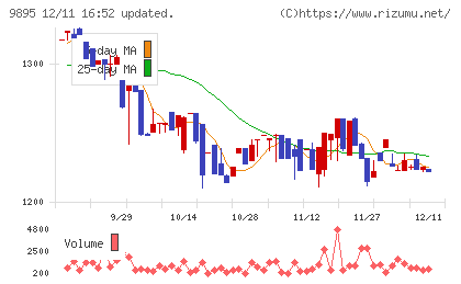 コンセックチャート