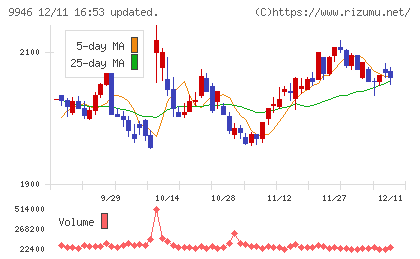 ミニストップチャート