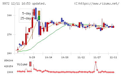 アルテックチャート