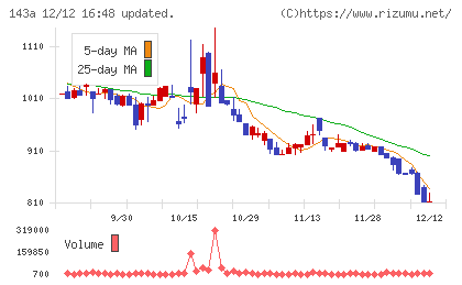 イシンチャート