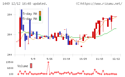 ＦＵＪＩジャパンチャート
