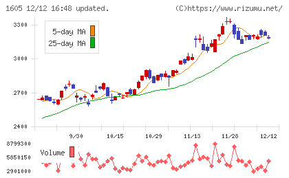 ＩＮＰＥＸチャート