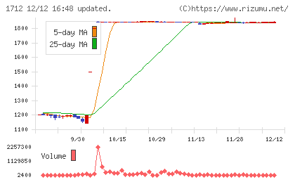 ダイセキ環境ソリューションチャート