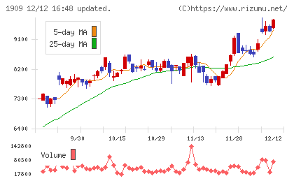 日本ドライケミカルチャート