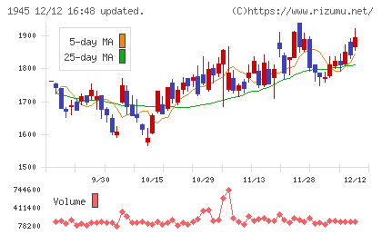 東京エネシスチャート