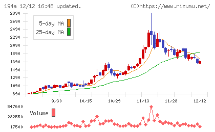 WOLVES HANDチャート