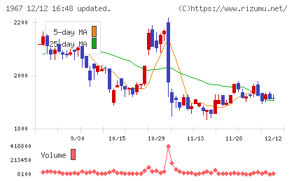 ヤマトチャート