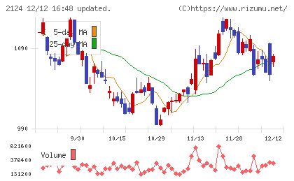ＪＡＣ　Ｒｅｃｒｕｉｔｍｅｎｔチャート