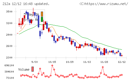 フィットイージーチャート